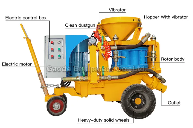 GAODETEC GZ-9ER Low Dust Refractory Gunning Machine For Concrete Applications